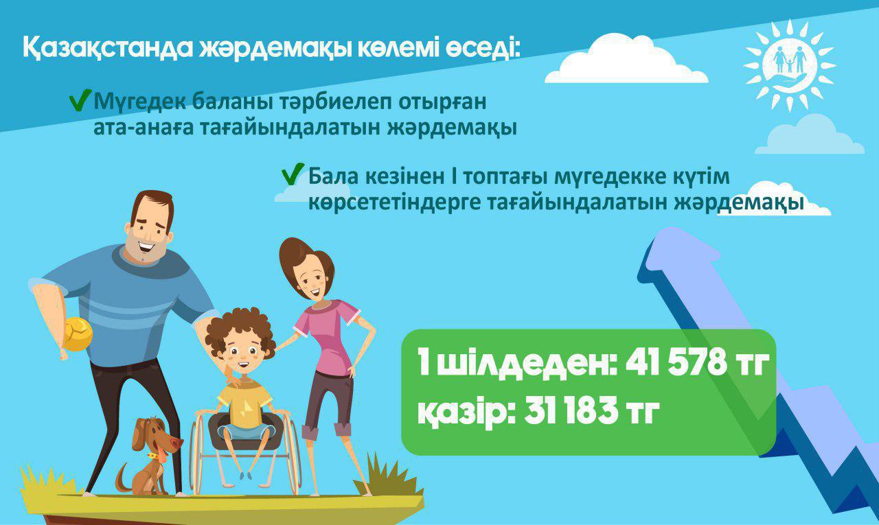 1 июль пособия. Пособия инвалидам. Пособие детям инвалидам. Льготы детям инвалидам. Детские пособия в Казахстане.