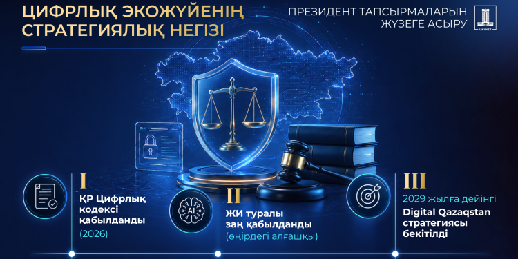 Қазақстан электрондық үкіметті дамыту бойынша әлемнің үздік 25 елінің қатарына енді