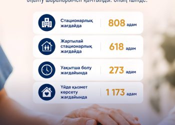 АРНАУЛЫ ӘЛЕУМЕТТІК ҚЫЗМЕТ ОРТАЛЫҚТАРЫ КӨБЕЙЕДІ