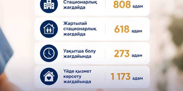 АРНАУЛЫ ӘЛЕУМЕТТІК ҚЫЗМЕТ ОРТАЛЫҚТАРЫ КӨБЕЙЕДІ